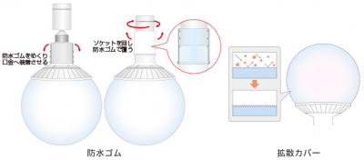 LED電球