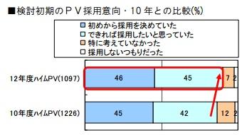 調査結果