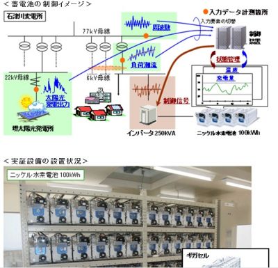 関西電力