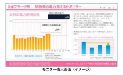 駅設備の電力見える化