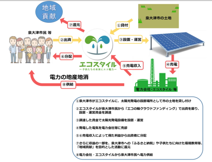タイナビNS