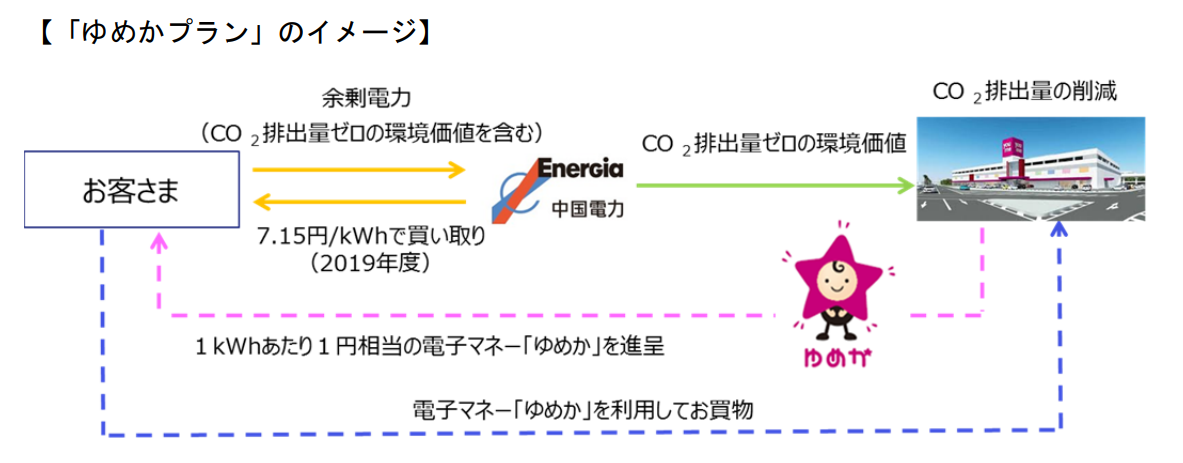 タイナビNS