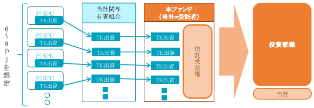 タイナビNS