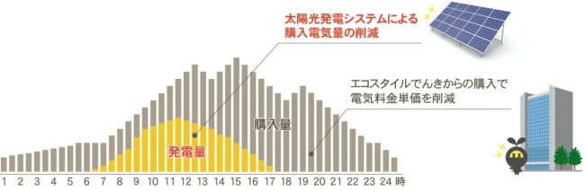 タイナビNS