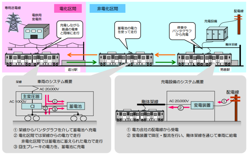 タイナビNS