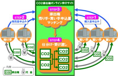 NTTデータ