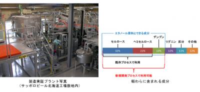 バイオエタノール