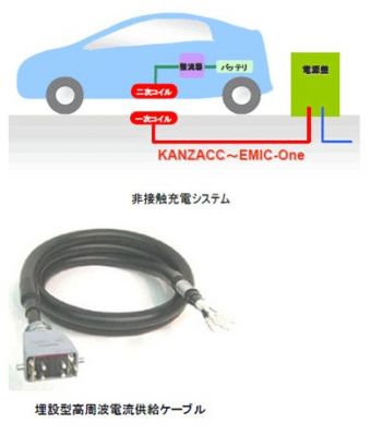 KANZACC~EMIC-One