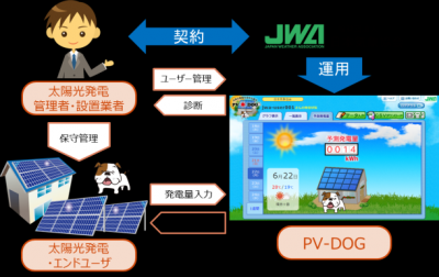 太陽光発電診断