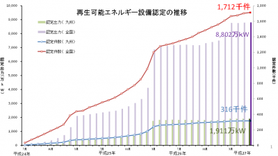 九州経済産業局