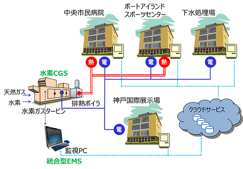 タイナビNS