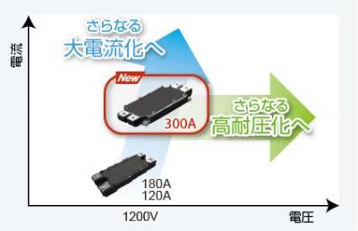 SiCパワーモジュール