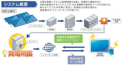 発電所管理