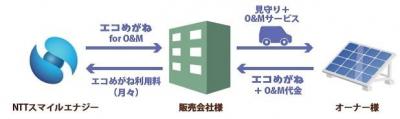 発電所監視