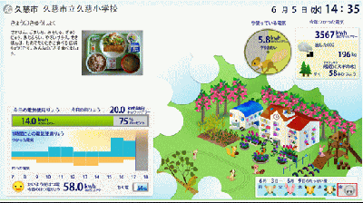 見える化