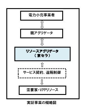 タイナビNS