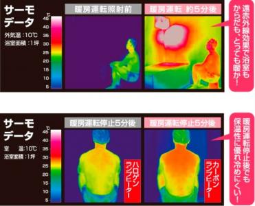 ヒートショック