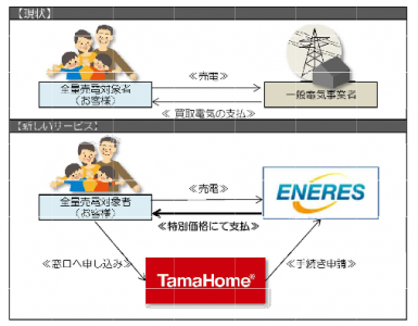 タマホーム