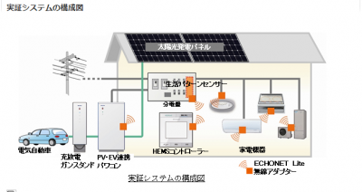 太陽光