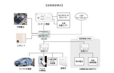 トヨタホーム