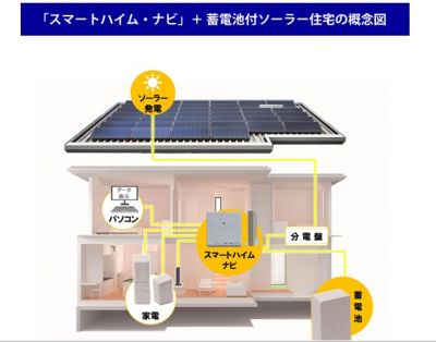 積水化学
