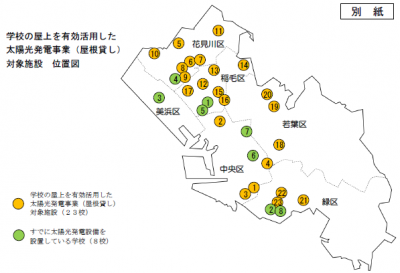 屋根貸し