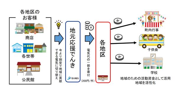 タイナビNS