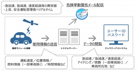 タイナビNS