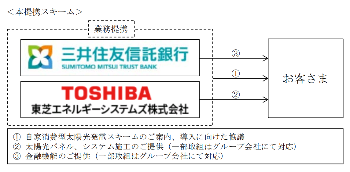 タイナビNS
