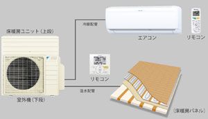 エアコン付温水床暖房