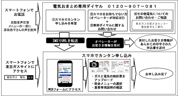 タイナビNS