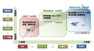 省エネソリューション