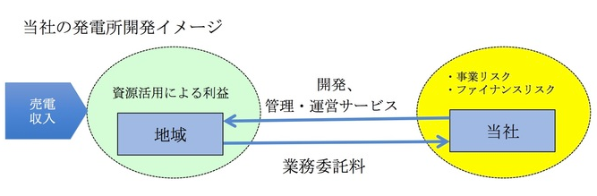 タイナビNS