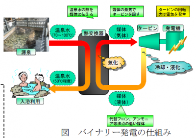 地熱発電