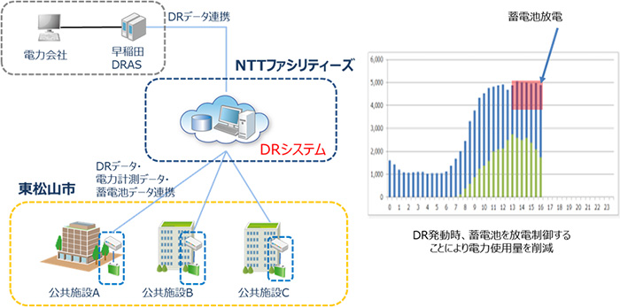 NTTファシリティーズ