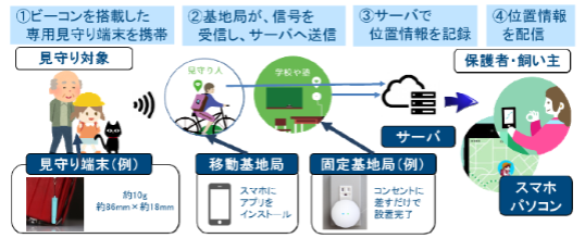 タイナビNS