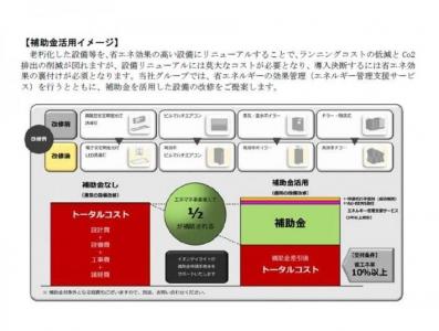 補助金