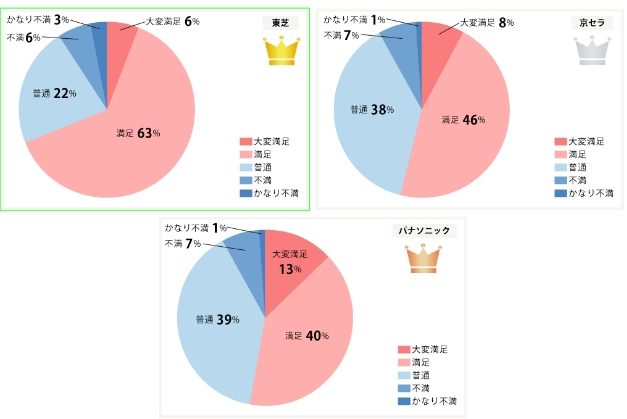 タイナビNS