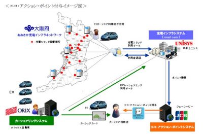 カーシェアリング