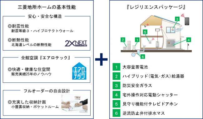 タイナビNS