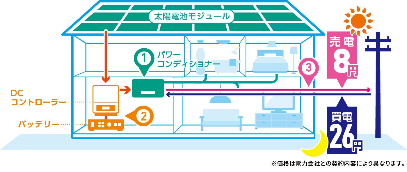 タイナビNS