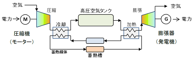 タイナビNS