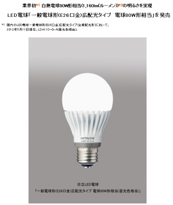 LED電球