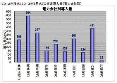 風力発電