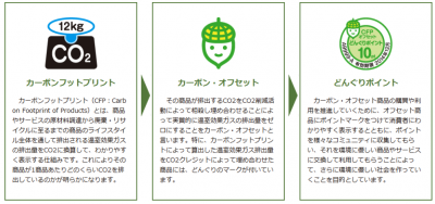どんぐりポイント