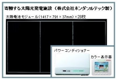 そらべあ発電