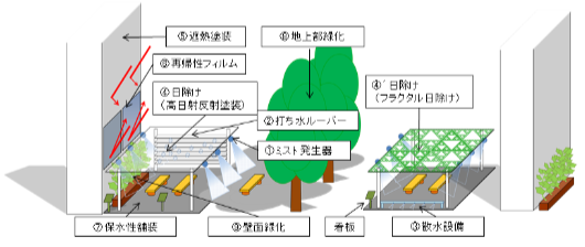 タイナビNS