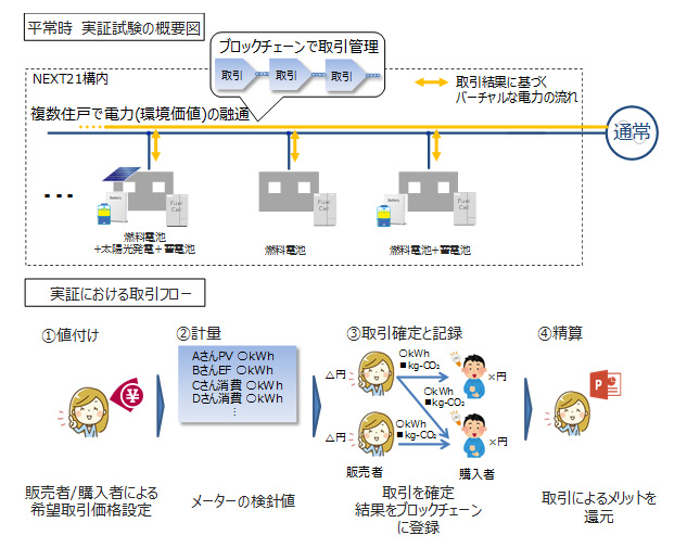 タイナビNS