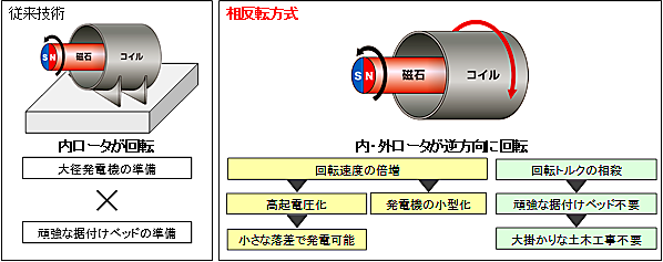 タイナビNS