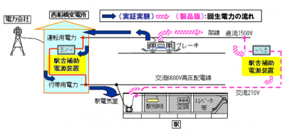 駅舎